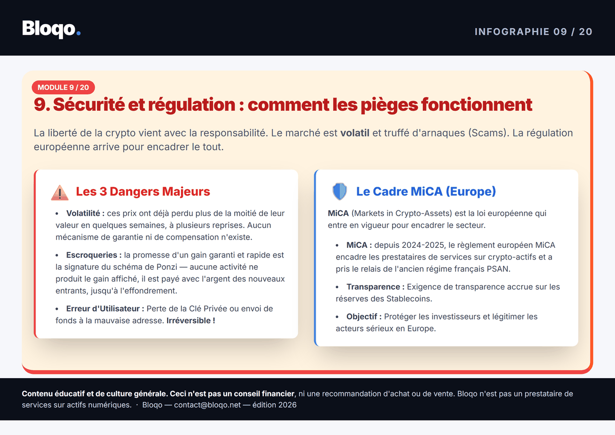 Infographie illustrant : Arnaque crypto : cinq signaux qui doivent alerter