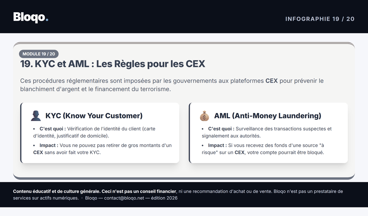Infographie illustrant : MiCA : la réglementation crypto expliquée simplement